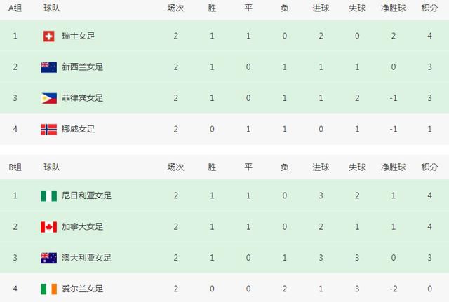 日韩1区2区3区