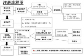 吃瓜娱乐账号注册流程图,轻松便捷，个性化体验一步到位”