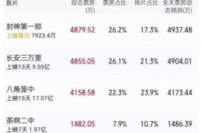 娱乐吃瓜博主有哪些名字,跟随吃瓜博主探寻明星幕后故事